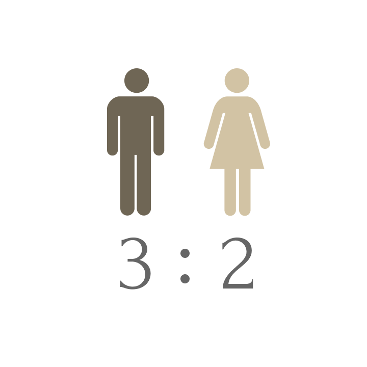 男女比３：２
