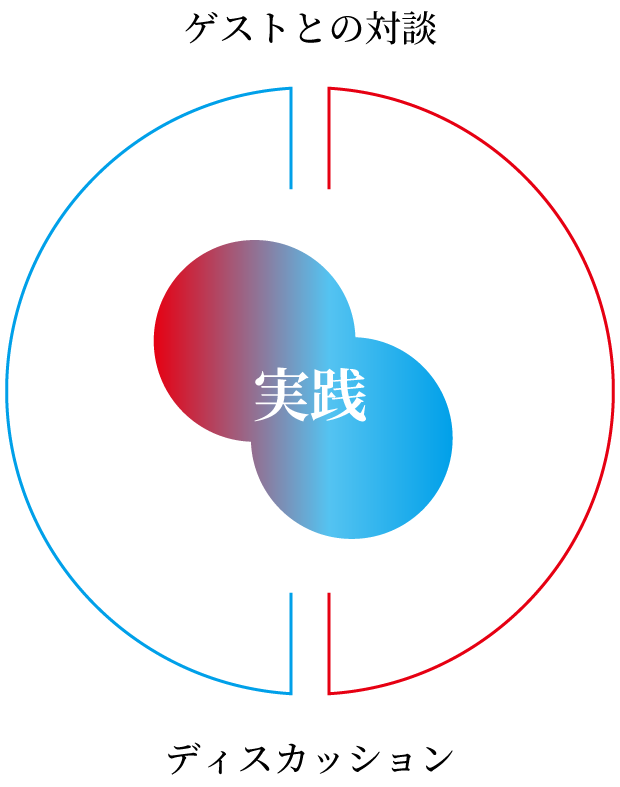 実践的教養ゼミ